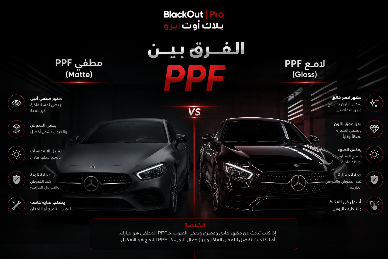 الفرق بين PPF المطفي (Matte) واللامع  BlackOutPro| (Gloss)